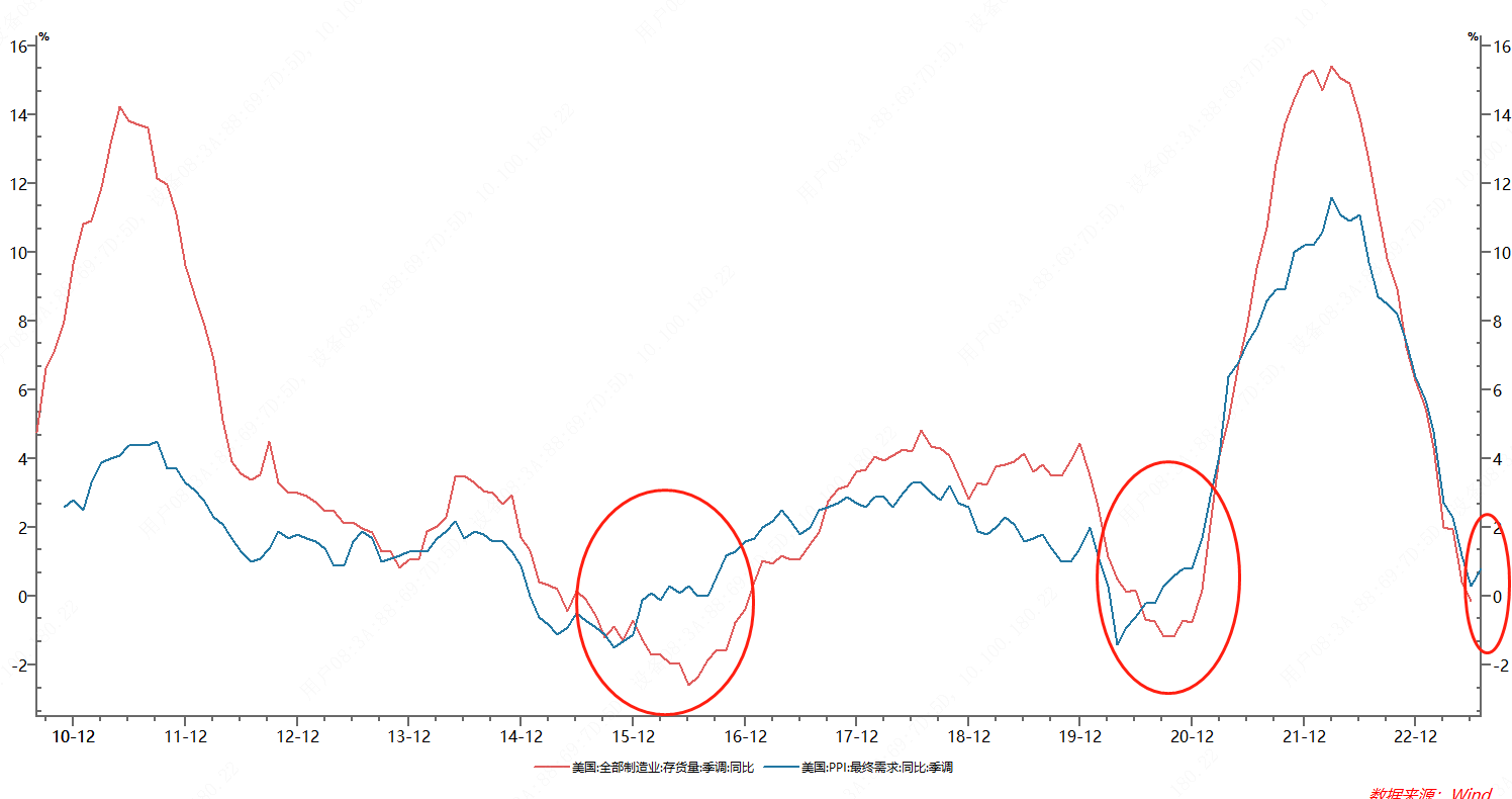 1695018386853008.png 趨勢(shì).png