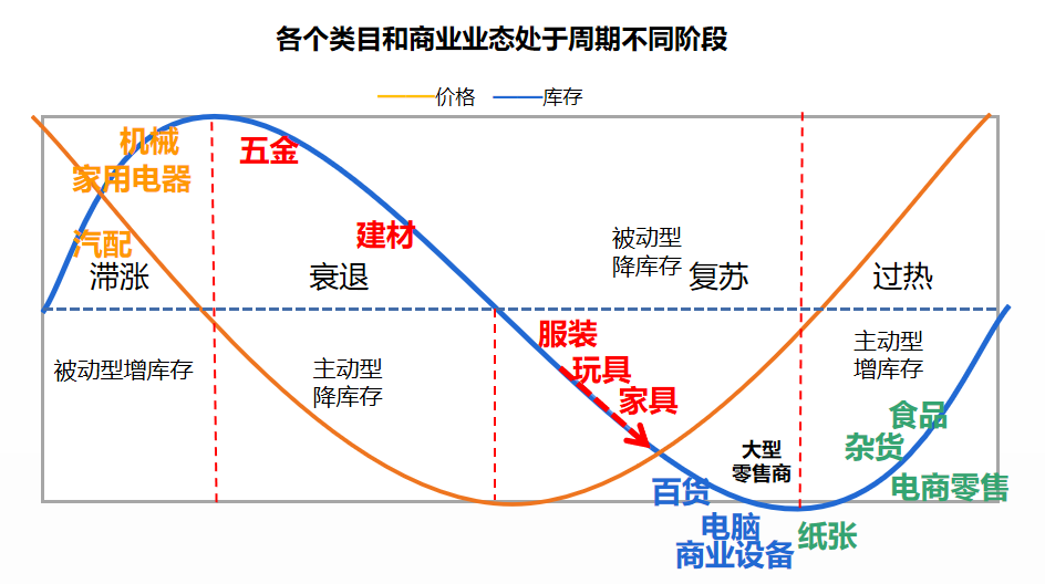 1695018455877028.png 不同階段.png